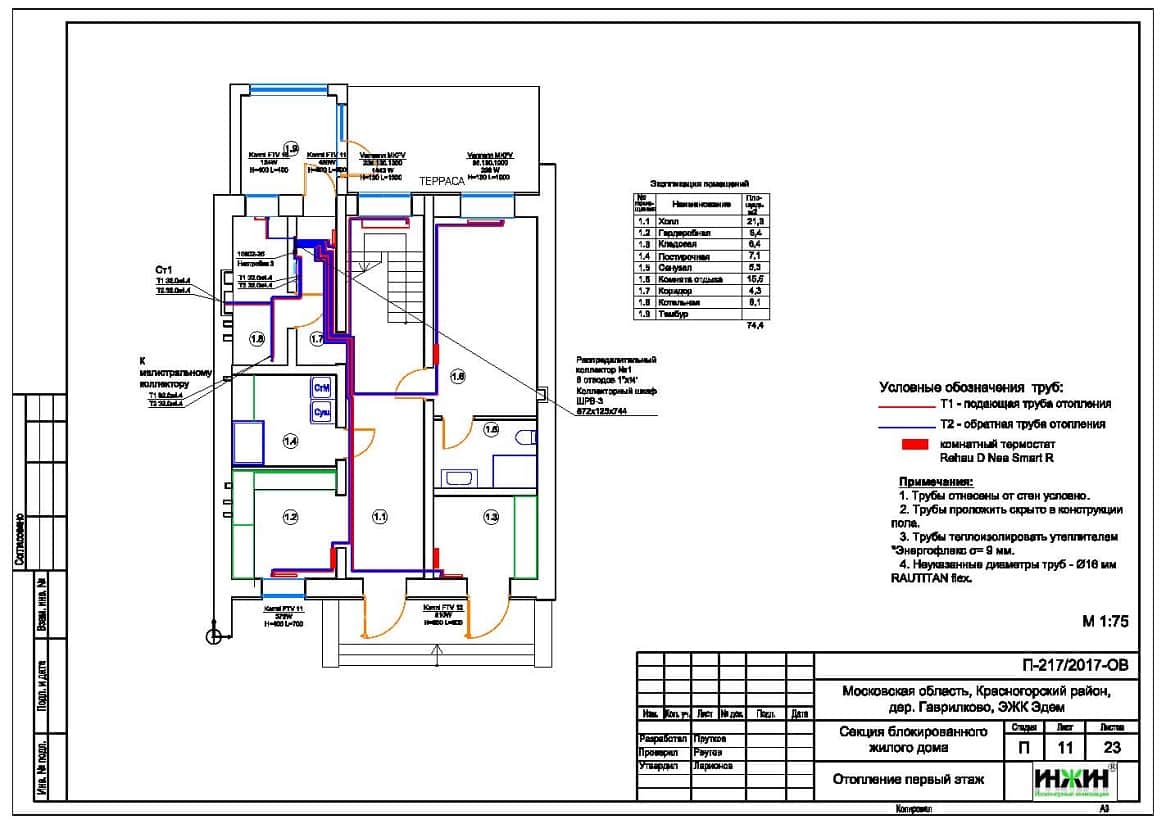 Система отопления  таунхауса пример проекта 931