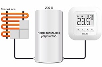 Новинка отопления 2026 - комнатный двухпозиционный термостат ZONT МЛ-132 Комнатный двухпозиционный термостат ZONT МЛ-132 - новинка модельного ряда