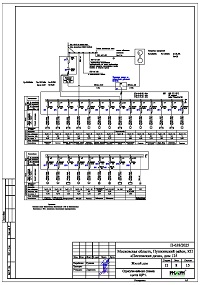 Электрощит распределительный дома в КП «Пестовские дачи» Проект электрики - электрощит дома в КП «Пестовские дачи»